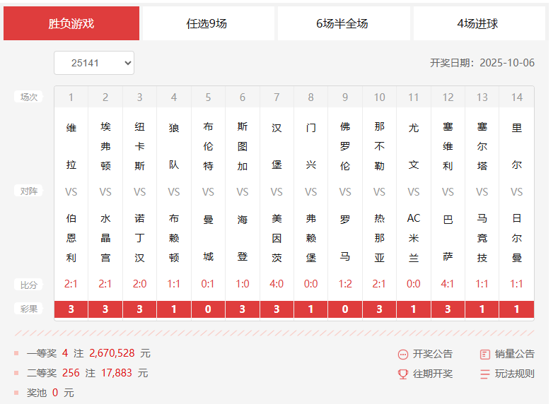 25141期足彩14场开奖