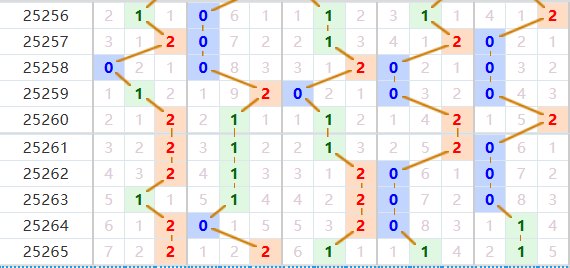 排列五分析走势图