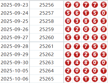 排列五分析走势图