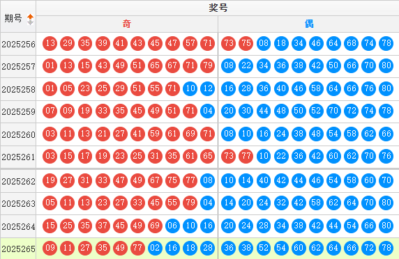 快乐8分析走势图