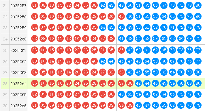 快乐8分析走势图