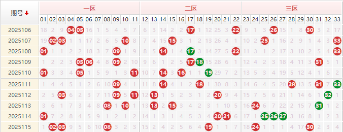 双色球第2025116期授渔看彩