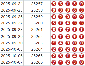 排列五分析走势图