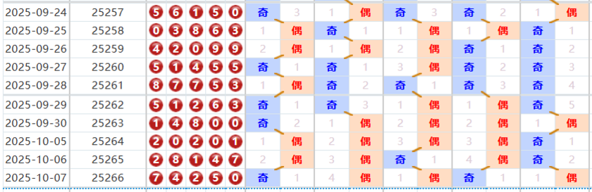 排列五分析走势图