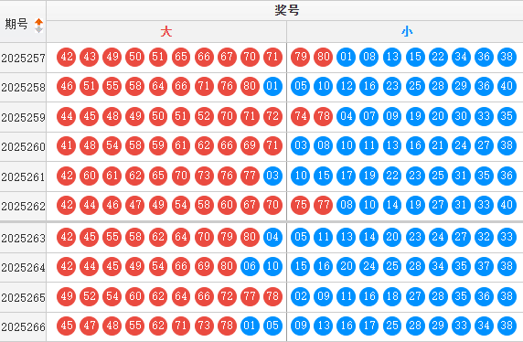 快乐8分析走势图