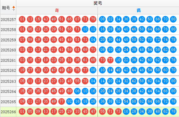 快乐8分析走势图
