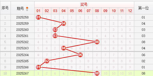 快乐8分析走势图