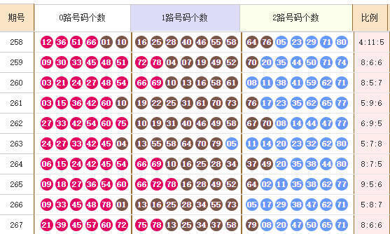 快乐8分析走势图