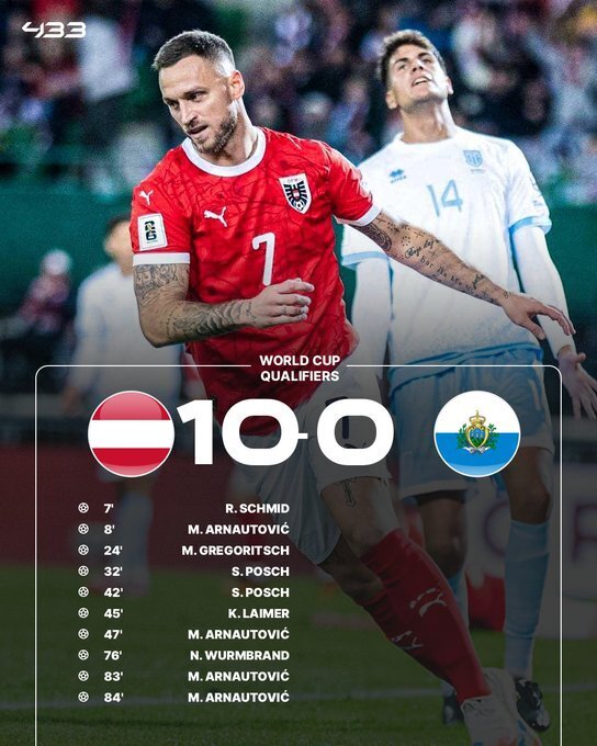 奥地利10-0圣马力诺