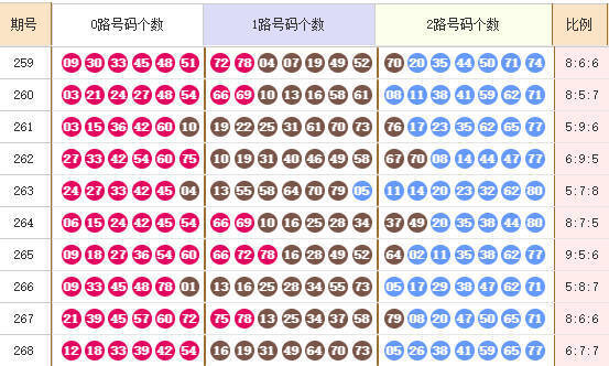 快乐8分析走势图