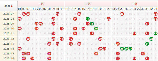 双色球第2025117期授渔看彩