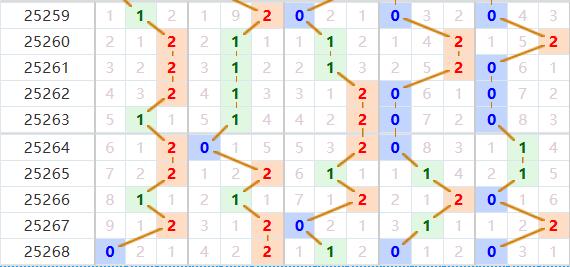 排列五分析走势图