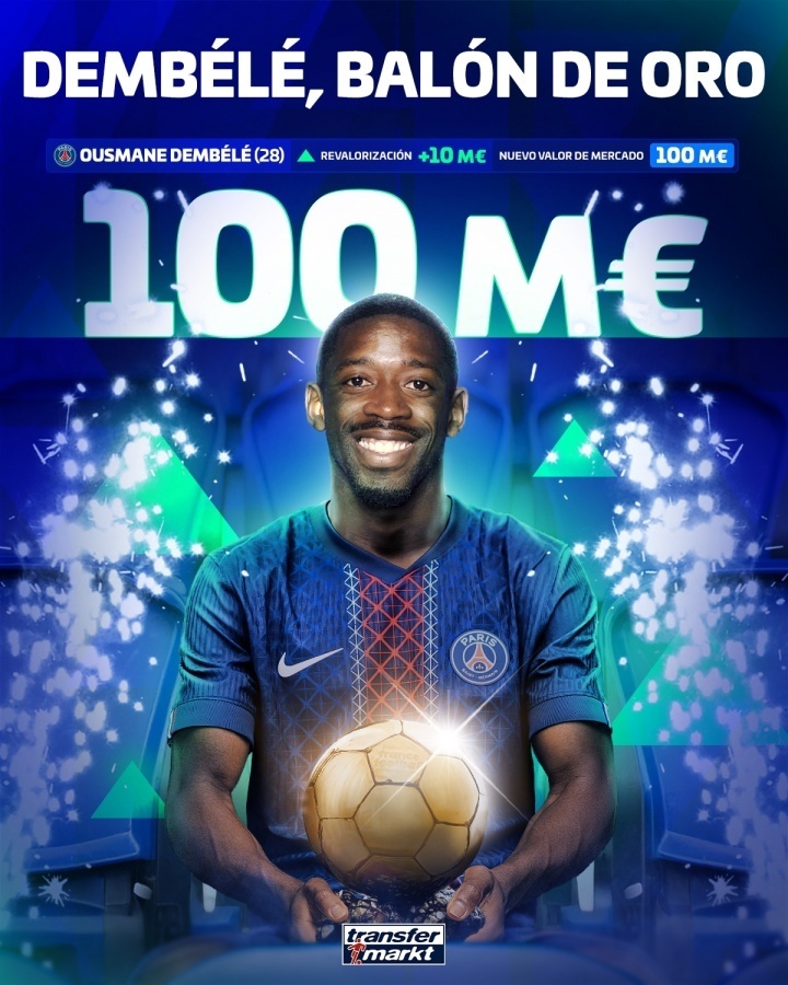 登贝莱身价重回1亿欧元