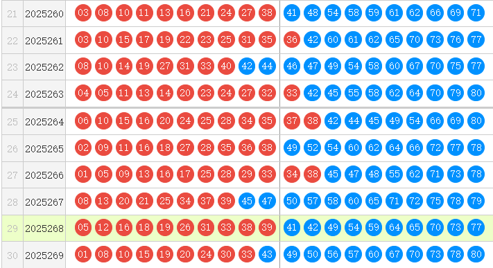 快乐8分析走势图