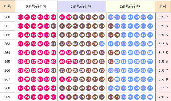 快乐8分析走势图