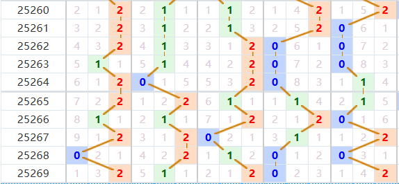 排列五分析走势图