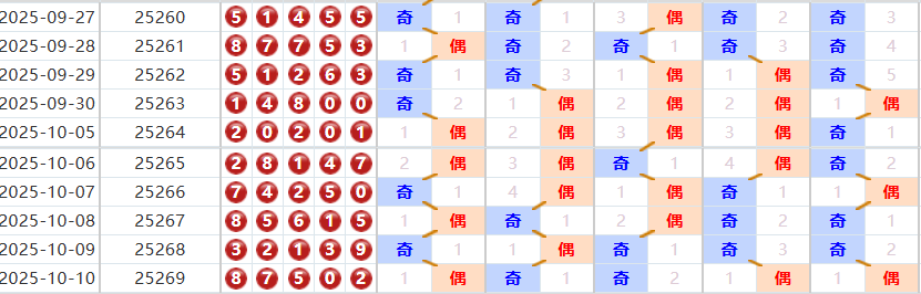 排列五分析走势图