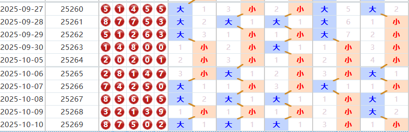 排列五分析走势图