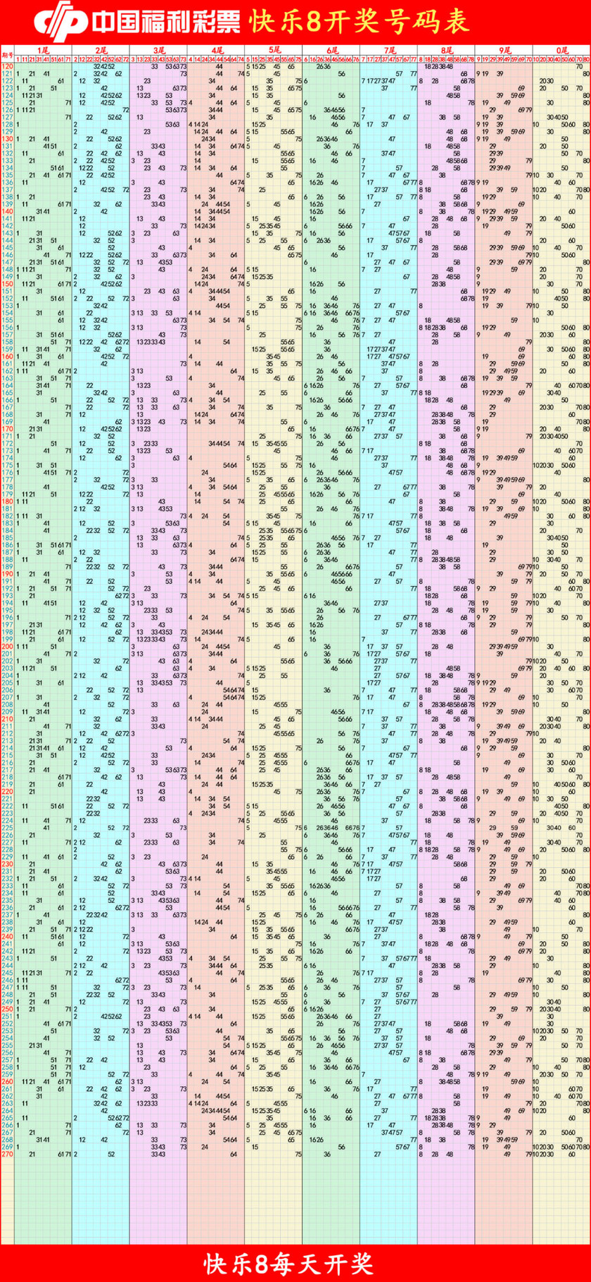 快乐82025271期四胆全拖预测走势图