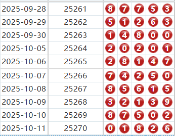 排列五分析走势图