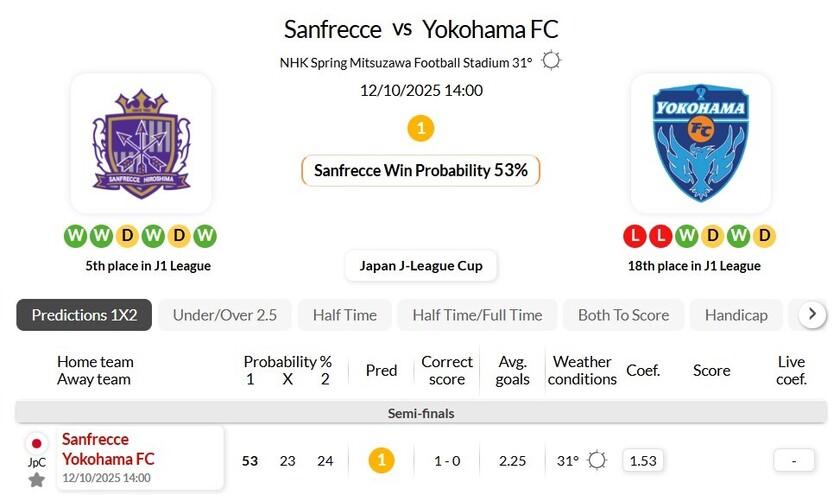 周日001日联赛杯广岛三箭VS横滨FC