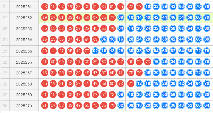 快乐8分析走势图