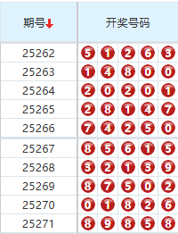 排列五分析走势图