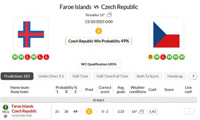法罗群岛VS捷克
