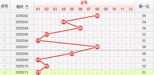 快乐8分析走势图
