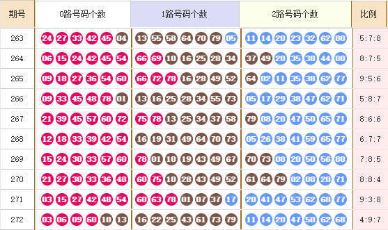 快乐8分析走势图