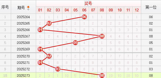 快乐8分析走势图
