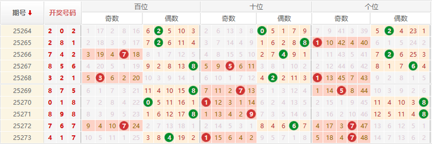 排列三分析走势图
