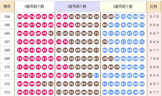 快乐8分析走势图