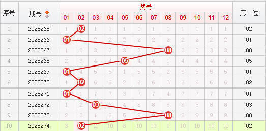 快乐8分析走势图