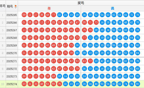 快乐8分析走势图
