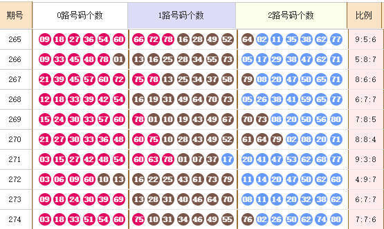 快乐8分析走势图