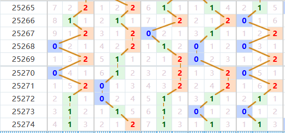 排列五分析走势图