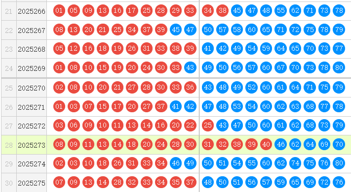 快乐8分析走势图