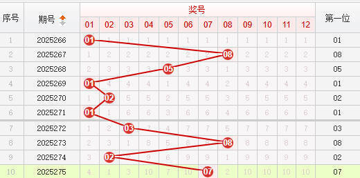 快乐8分析走势图