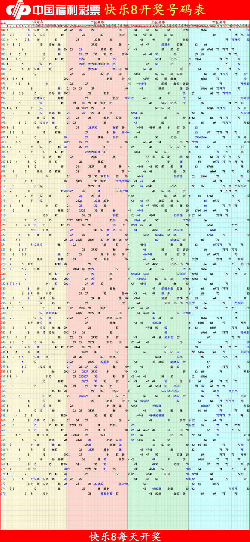 快乐82025276期四胆全拖预测走势图