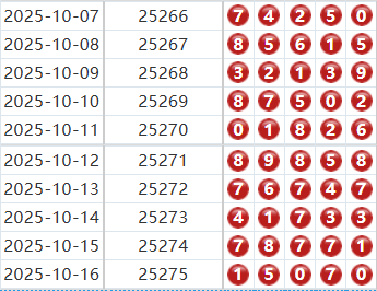 排列五分析走势图