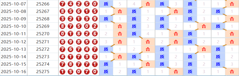 排列五分析走势图