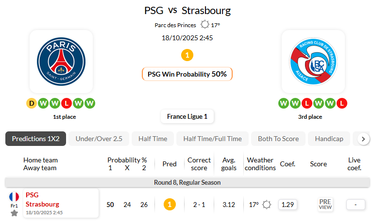 巴黎圣日尔曼VS斯特拉斯堡