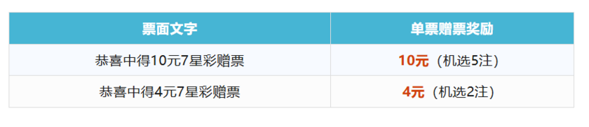大乐透和7星彩赠票活动