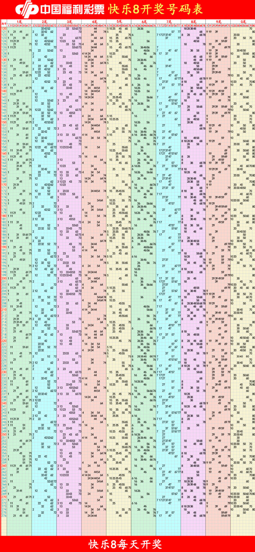 快乐82025277期四胆全拖预测走势图