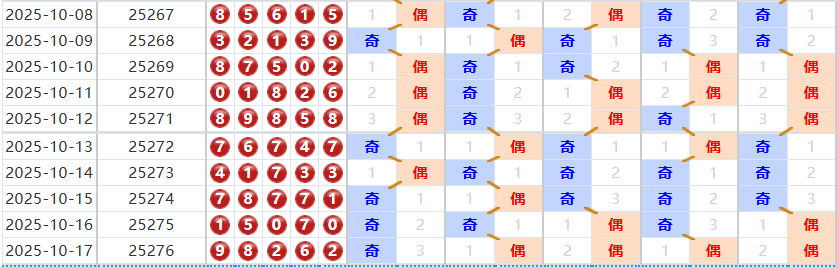 排列五分析走势图