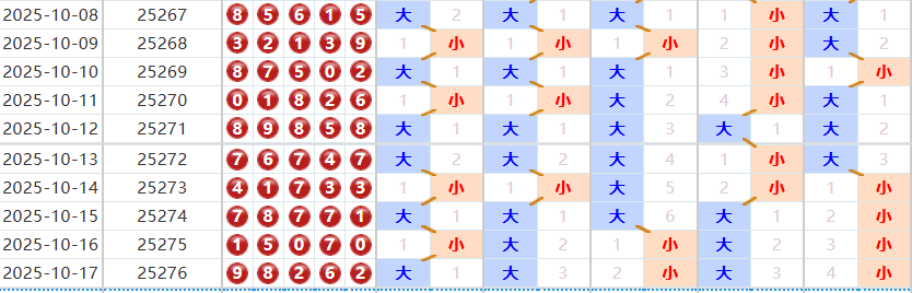 排列五分析走势图
