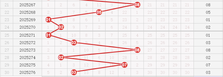 快乐8分析走势图