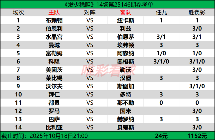 发少稳胆25146期预测