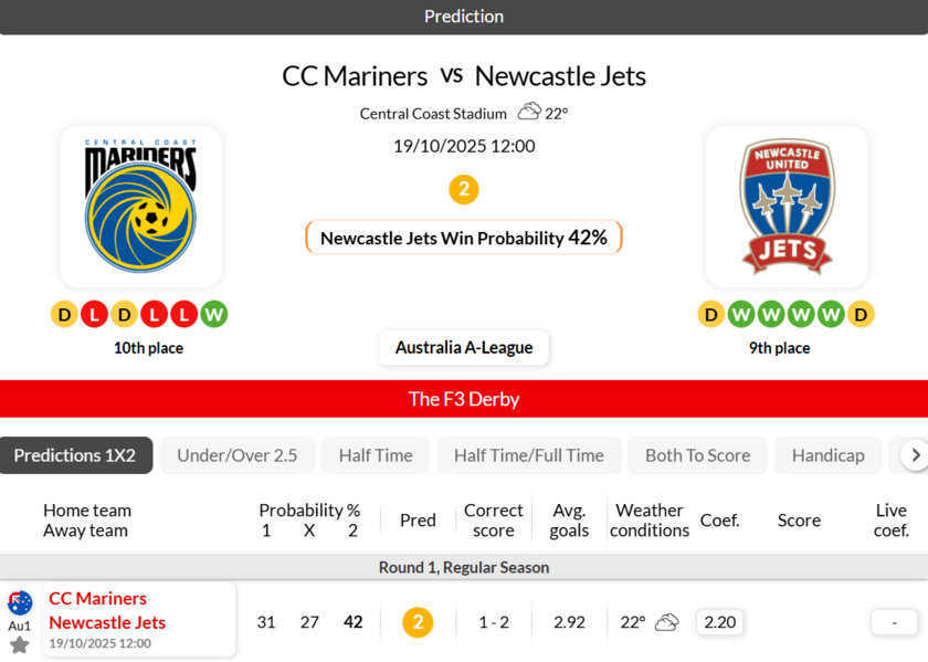 中央海岸水手vs纽卡斯尔喷气机